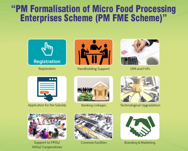 Ekta Foundation has been engaged as District Resource Agency under the Pradhan Mantri Formalisation of Micro Food Processing Enterprises